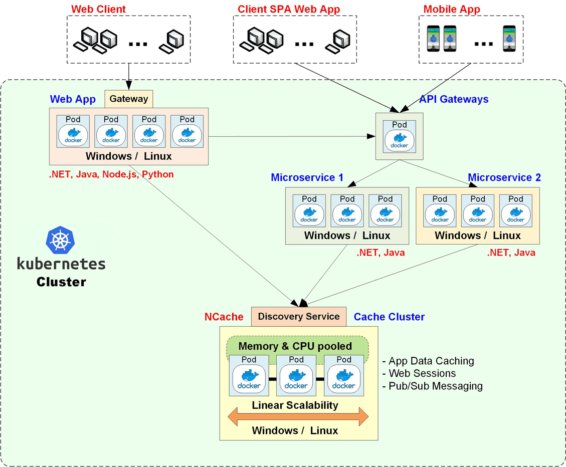 NCache Deployment in Azure Kubernetes Cluster
