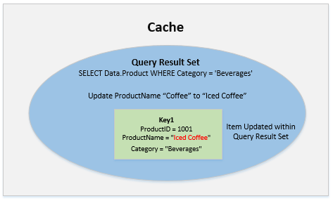 Continuous Query in NCache