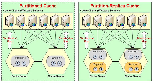 cache-topology