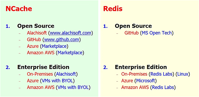 Redis vs. NCache - Feature Level Comparison For .NET Applications