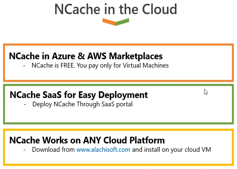 NCache in the Cloud