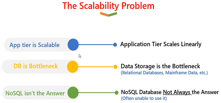 The Scalability Problem