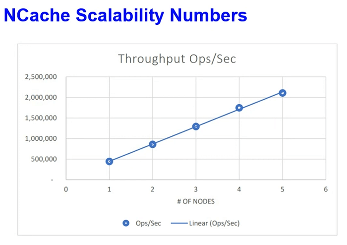 scalabiltiy-numbers