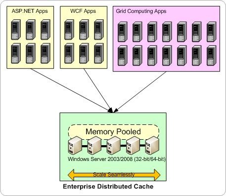 asp-net-cache-blog-figure1