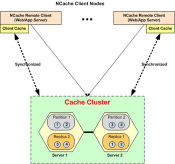 ncache-client-cache