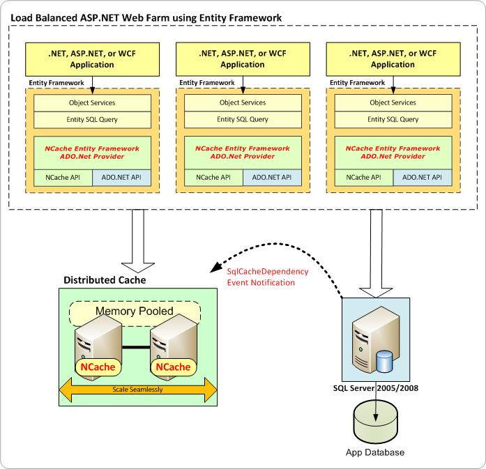 EF Caching