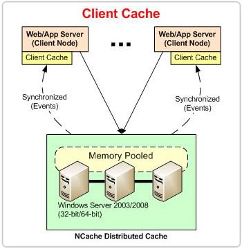 Client Cache