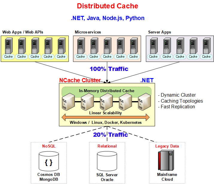 .net-caching