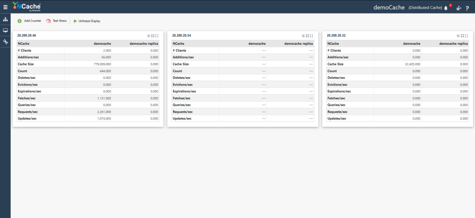 NCache Web Manager Cluster Statistic