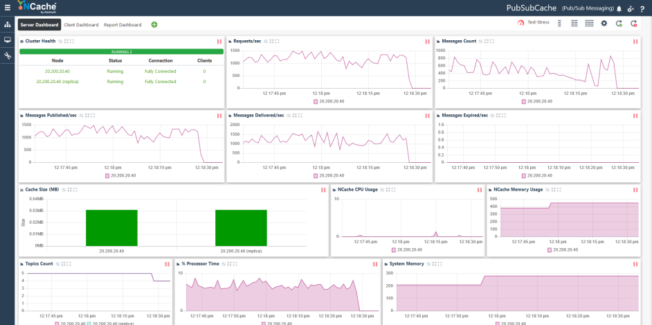 NCache Web Monitor