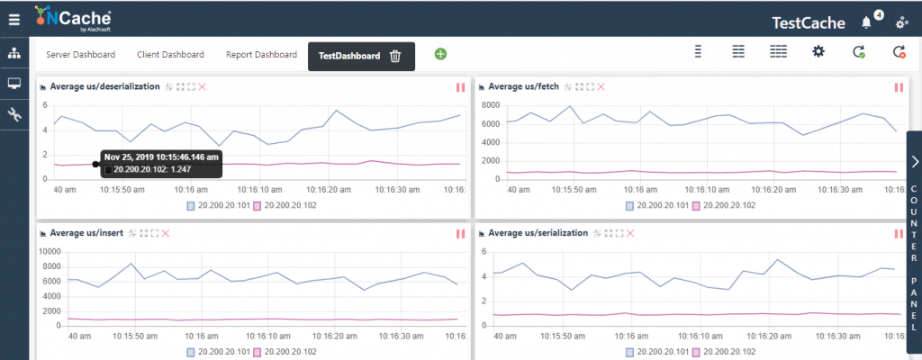 Client-side monitoring for NCache Performance