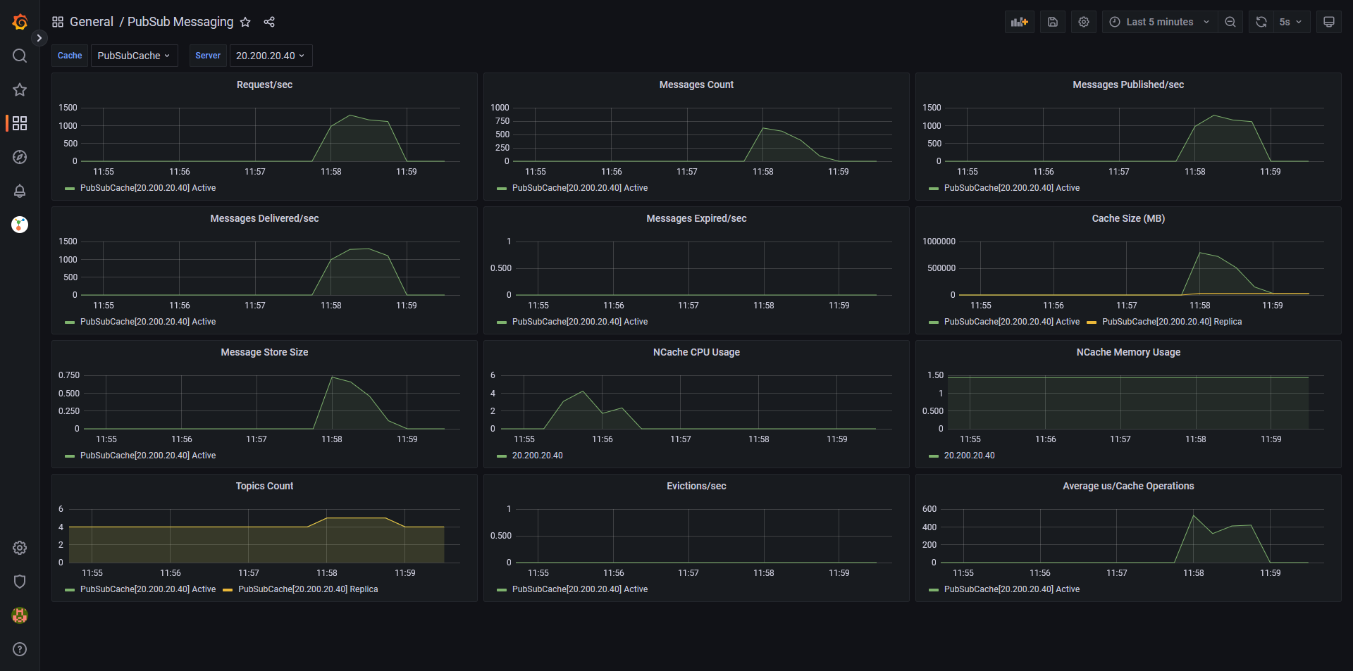 Best Practices for Monitoring NCache in Production