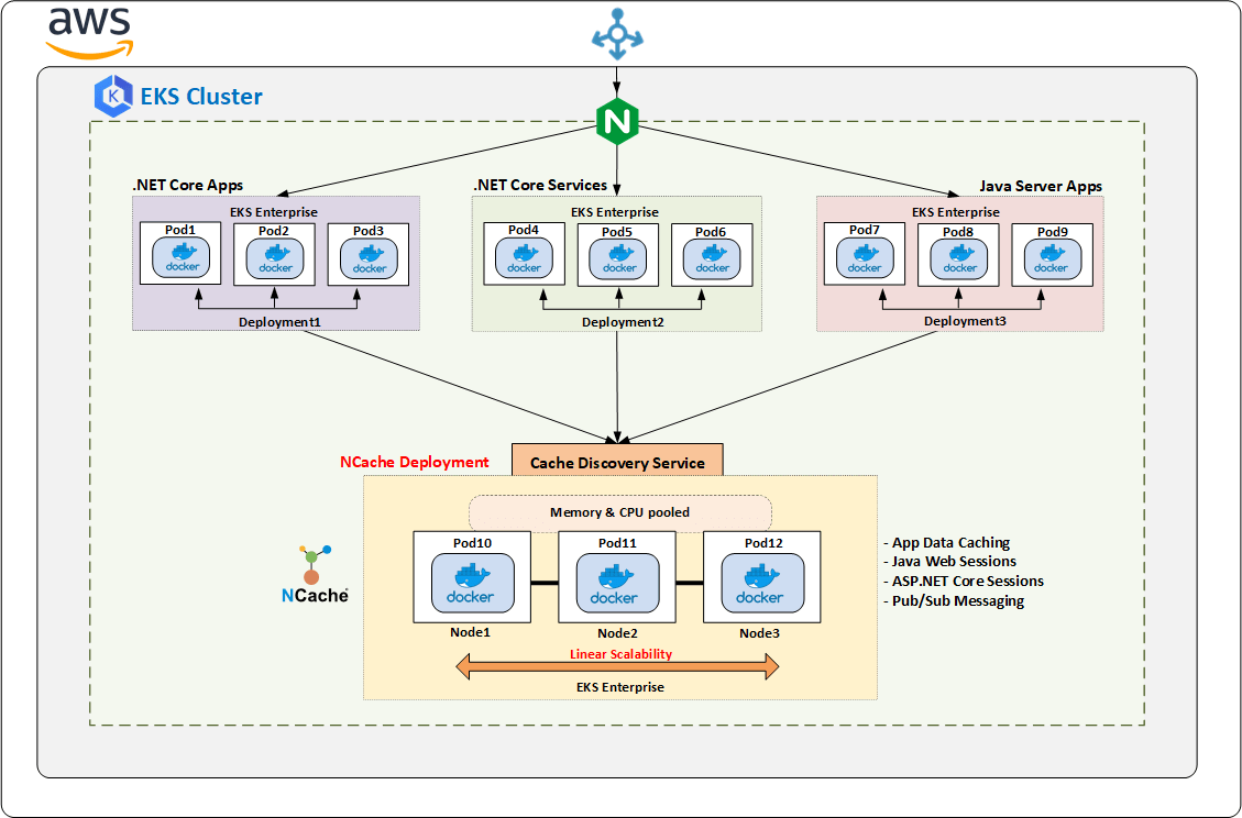 Eks scheduler picture