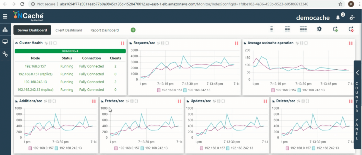 NCache Web Monitor EKS Caches