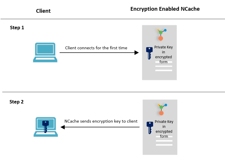 Client-Server Encryption Behavior on Connection in NCache