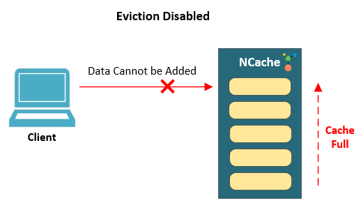 Eviction disabled on cache