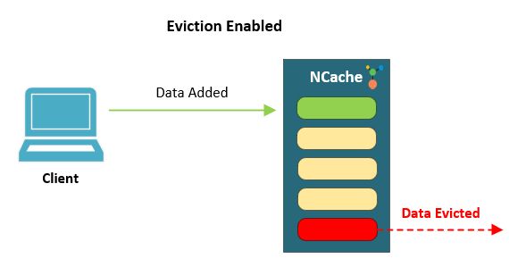 Figure 2: Eviction enabled on cache