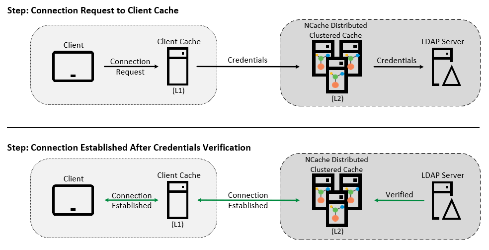 Cache client