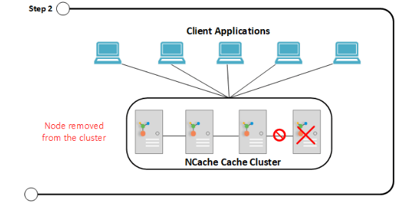 Server removed from cache