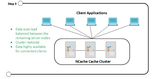 Cluster restored after reconnection