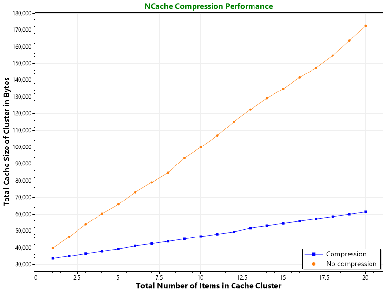 Compression Benchmark