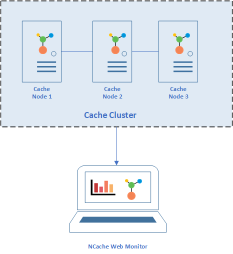 NCache Remote Monitoring