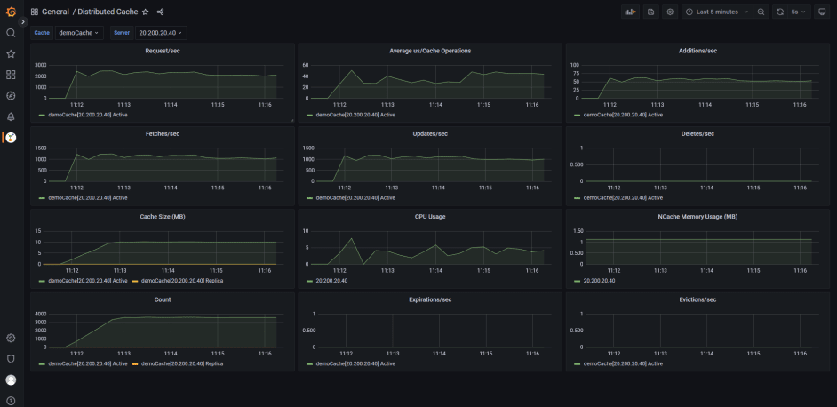 Distributed Cache Grafana