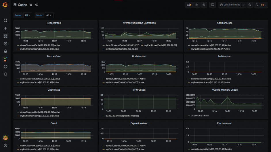 Monitoring