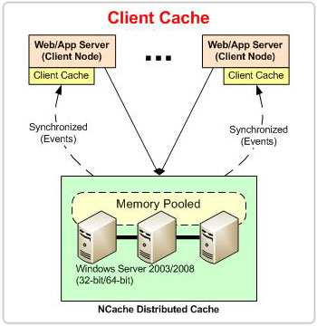 Client Cache Working 