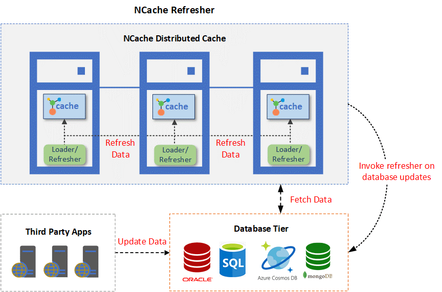 NCache Cache Refresher