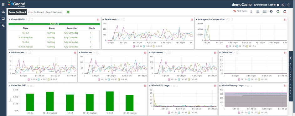 Monitor Cache Cluster through NCache Manager