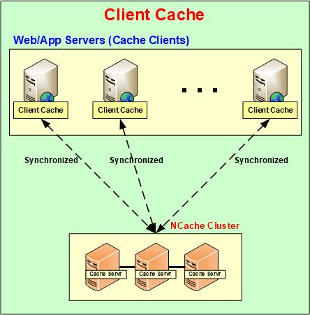 Client Cache