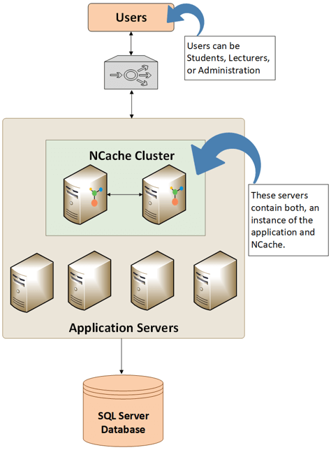 Figure - Airays Deployment