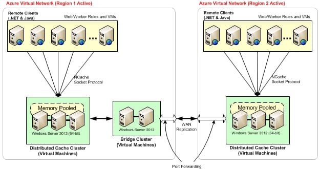 NCache Monitoring Tool