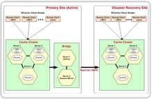 Puente para replicación WAN