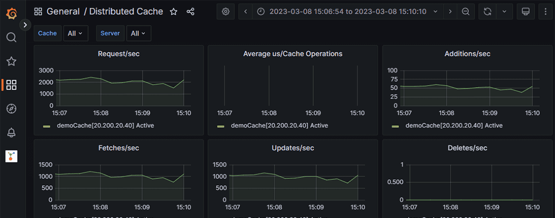 grafana