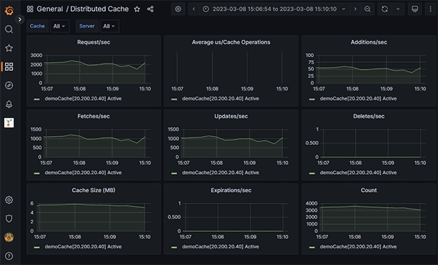 Grafana