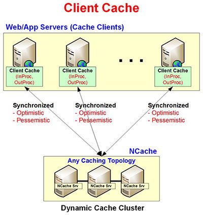 Client Cache