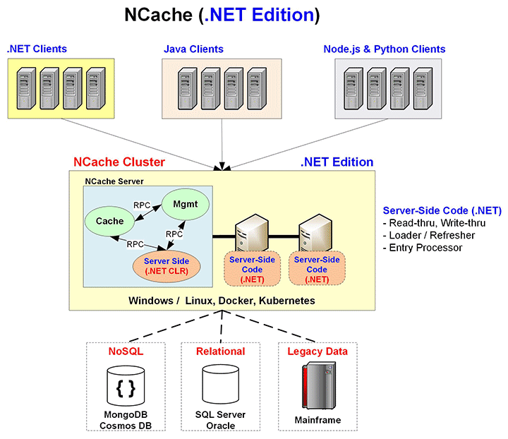 NCache (Edição .NET)