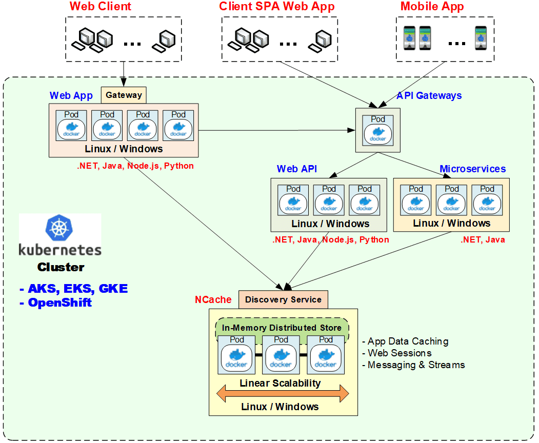 NCache Deployment in Azure Kubernetes Cluster