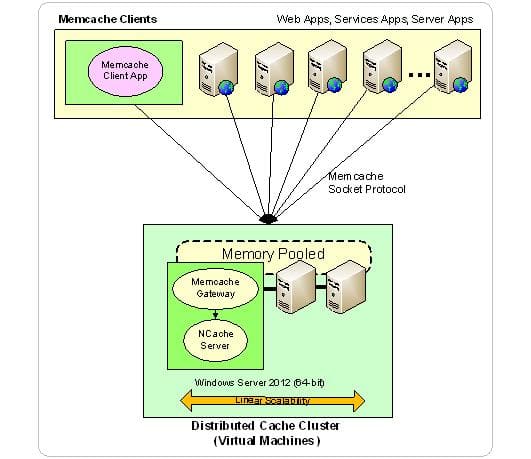 Memcached Verpackung