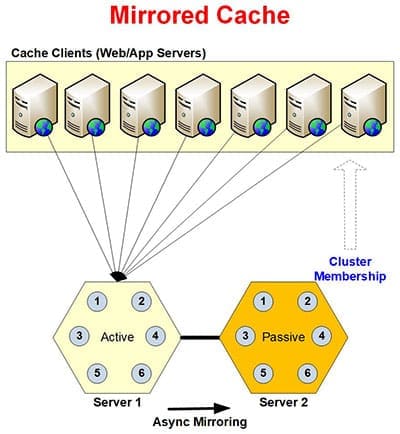 cache specchiata