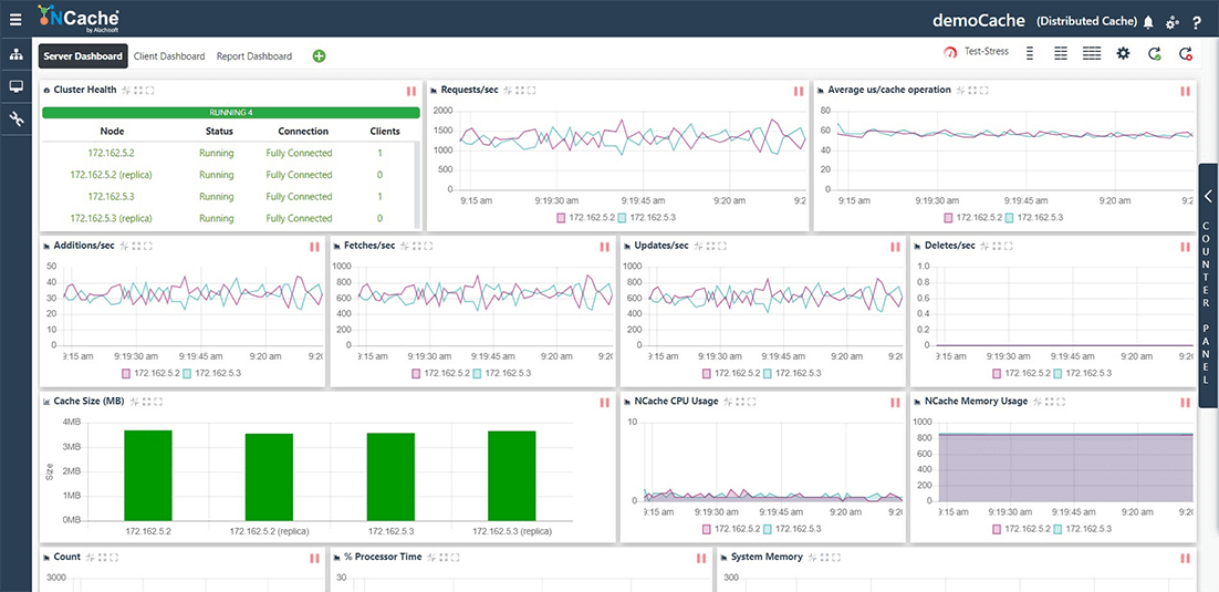 NCache Monitor