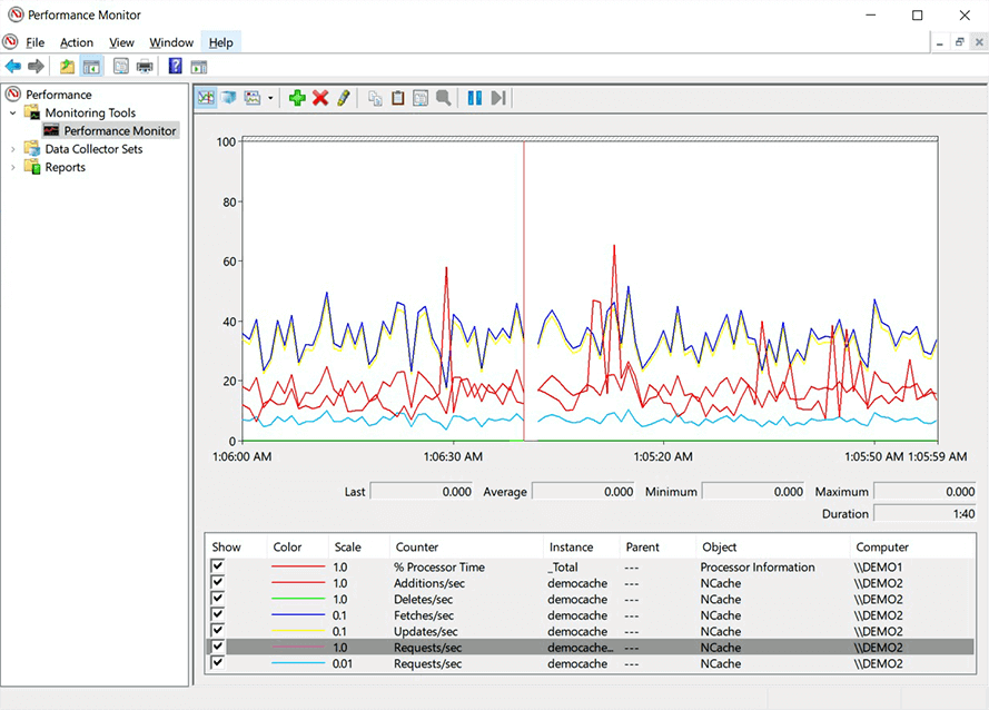 Monitor de rendimiento de Windows