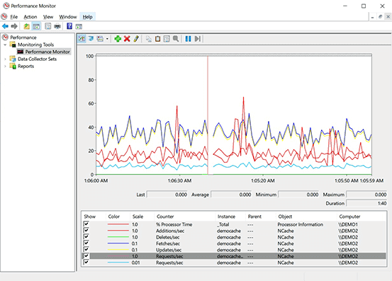 Windows-Leistungsmonitor