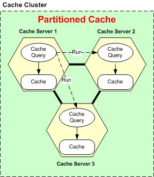 クエリはすべてのサーバー ノードで並行して実行されます