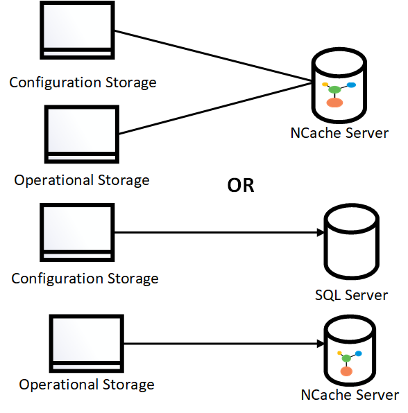 NCache as IdentityServer4 Storage