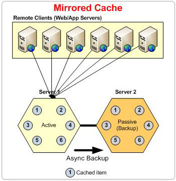 Mirrored Topology