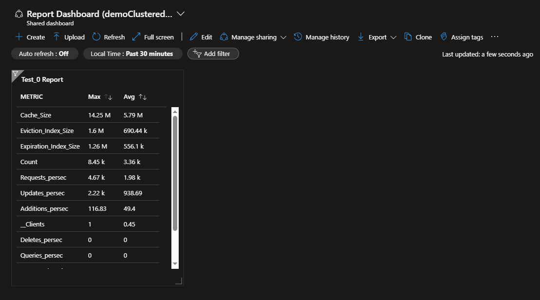Azure Report Dashboard