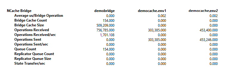 Monitor Bridge Counters using PerfMon